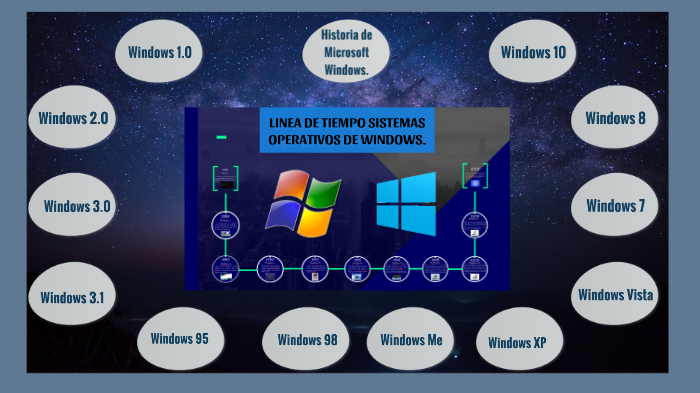 Linea Del Tiempo De Windows Xili Riset Sexiz Pix 8902