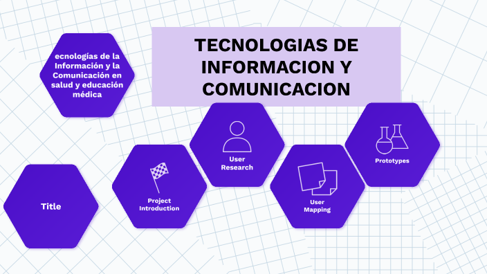 TECNOLOIAS DE INFORMACION Y COMUNICACION By ERICKA PEREZ ARGUELLO On Prezi