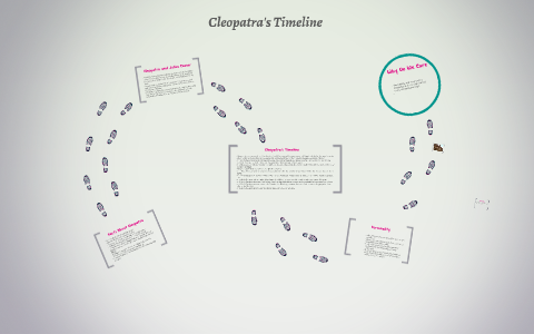 Cleopatra S Timeline By Tori Ballou On Prezi