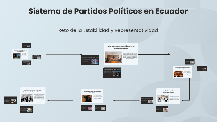 Sistema de Partidos Políticos en Ecuador by Daniel Silva on Prezi