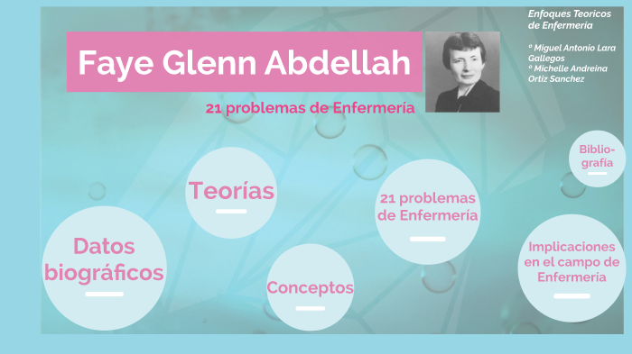 Teoria De Faye Glenn Abdellah