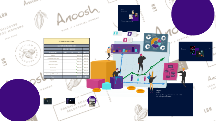 Sales & Report Analysis by saeed alzahrani on Prezi