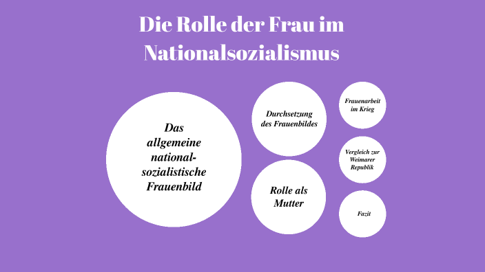 Rolle Der Frau Im Nationalsozialismus By Ella Schlensker On Prezi