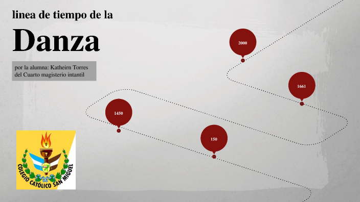 linea de tiempo - Torres López by Katherin Torres on Prezi