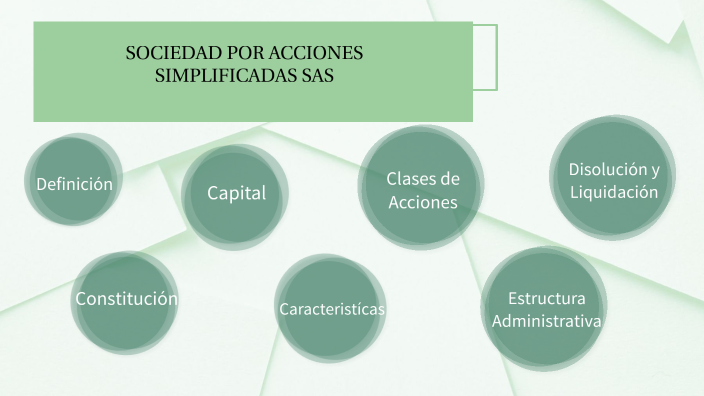 Sociedad Por Acciones Simplicadas Sas By Lina Fierro On Prezi 7276