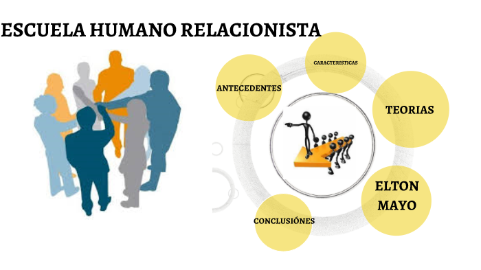 Escuela humano relAcionista by YOSELIN CORONEL on Prezi