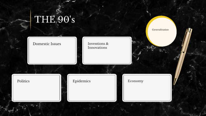 90's Homefront/Pop Culture by HAILEY ENGLISH on Prezi