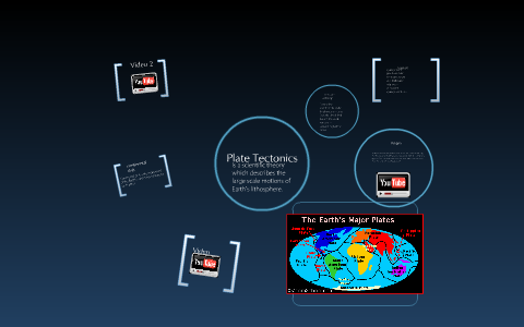 plate tectonics by Caleb Hill on Prezi