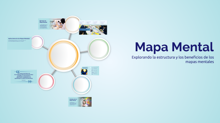 Mapa Mental by diana flores on Prezi
