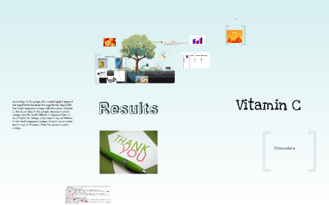 dependent variable in vitamin c experiment