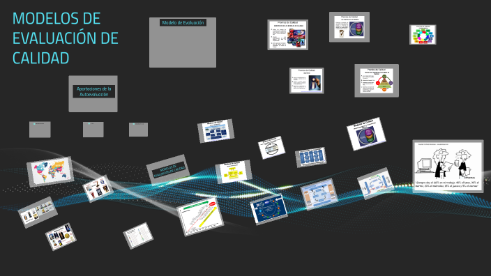 MODELOS DE EVALUACIÓN DE CALIDAD by Elvira Islas M on Prezi