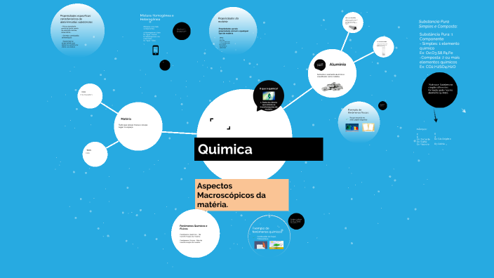 Aula 1 de Quimica by Gustavo Gonçalves Felix on Prezi