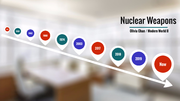 Nuclear Weapons Timeline By Olivia Chan On Prezi