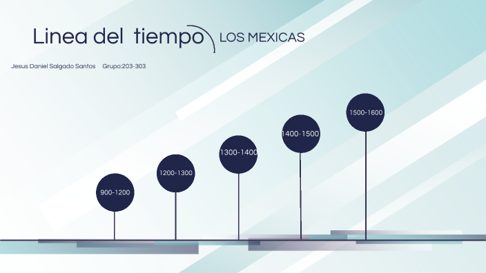 Linea del tiempo de los Mexicas by Jesus Daniel Salgado Santos on Prezi
