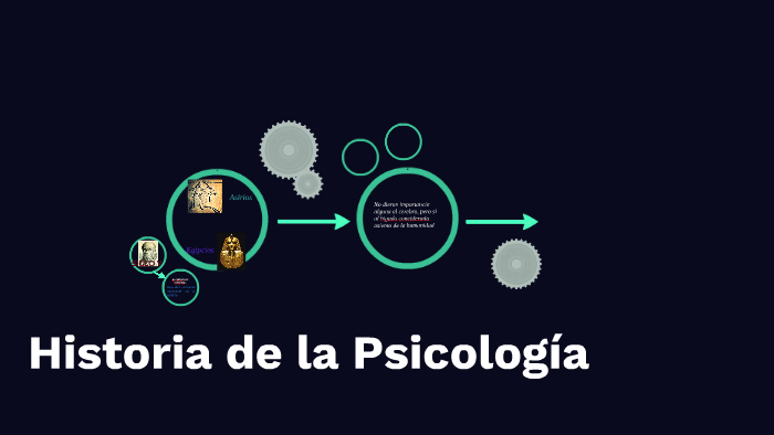 Historia de la Psicología by erika andrea ortiz on Prezi