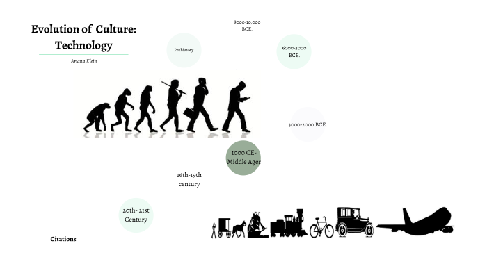 Evolution Of Technology by Ariana Klein on Prezi