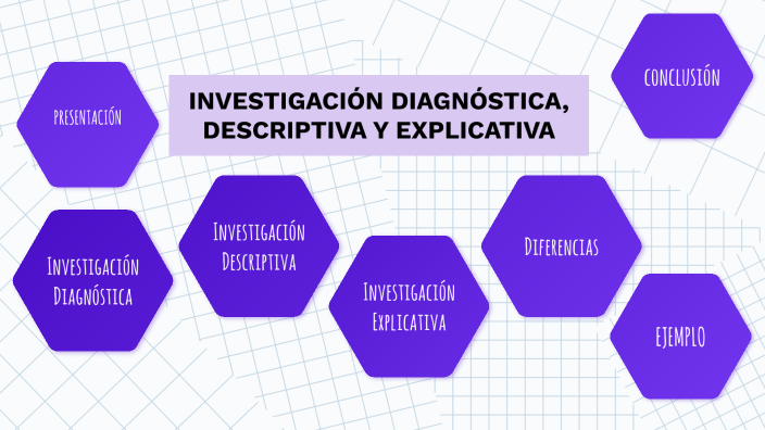 InvestigaciÓn Diagnostica Descriptiva Y Explicativa By Estefania Riosmena Chacon On Prezi