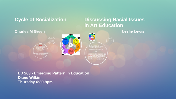 Cycle of Socialization by Charles Green on Prezi