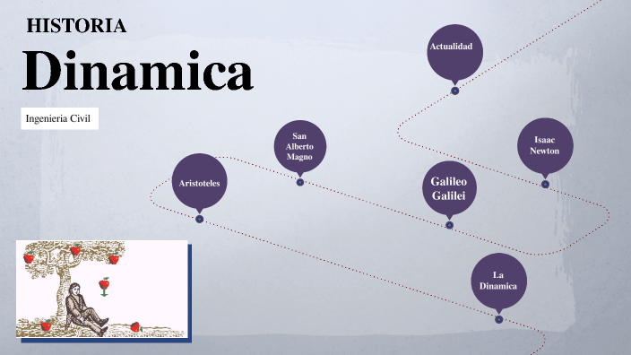 Linea Del Tiempo De La Dinamica