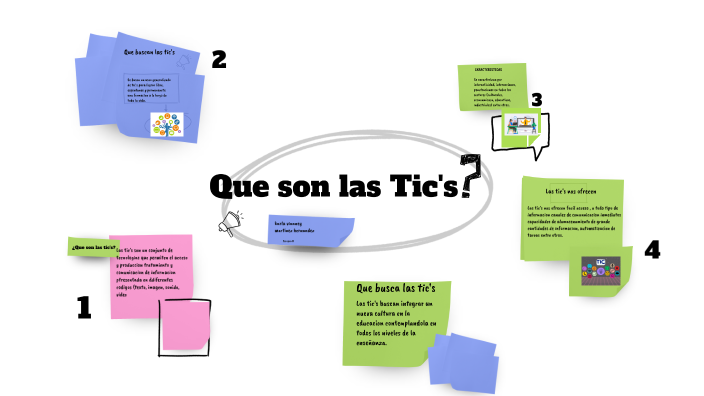 ¿Que son las Tics by Karla Vianney Martinez Hernandez on Prezi