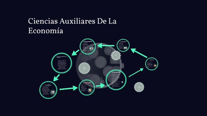 Ciencias Auxiliares De La Economia by Jonadab Guillen Acosta on Prezi