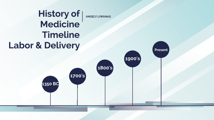 History Of Medicine Timeline By Angely Liwanag On Prezi