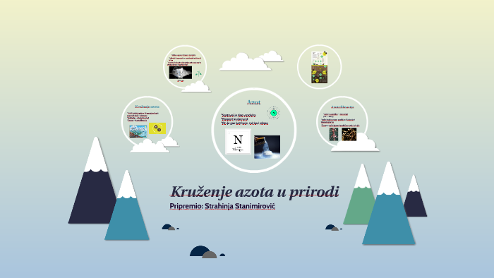 Kruženje azota u prirodi by Strahinja Stanimirovic on Prezi