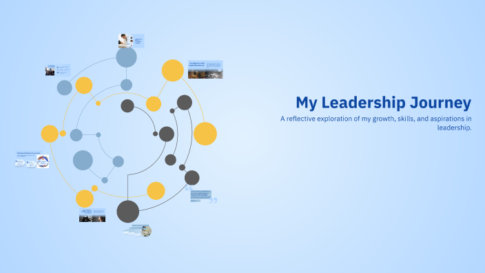 My Leadership Journey by Samantha Hernandez on Prezi