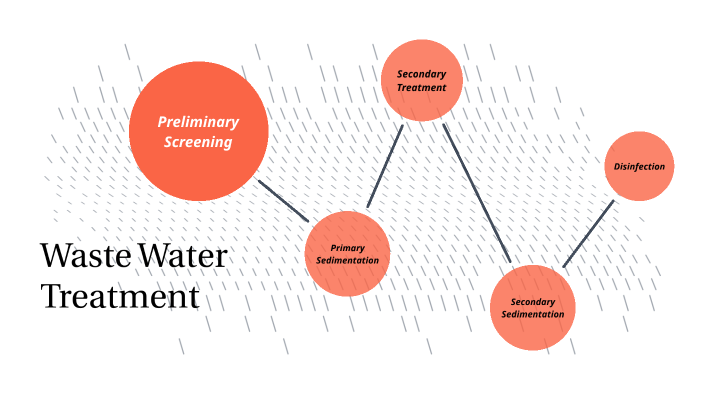 waste water treatment by 琛 蔡 on Prezi