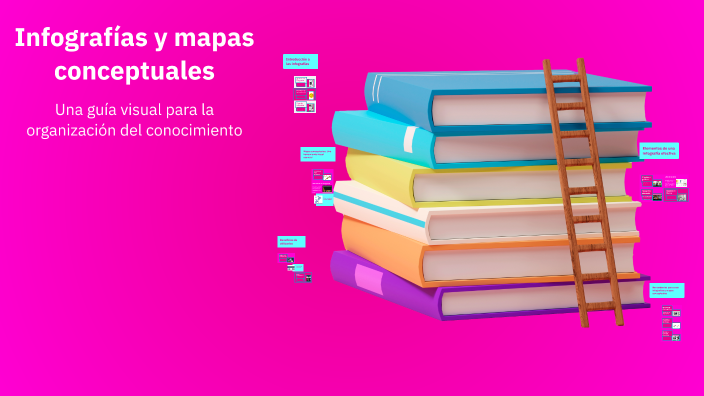 Infografías y mapas conceptuales by Caroline lara on Prezi