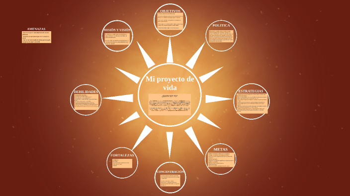 Mi proyecto de vida by Oswaldo Alonso Valdez 2022 on Prezi