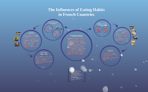 eating habits essay in french