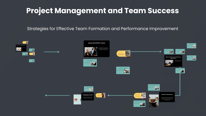 Project Management and Team Success by Marcos Villar on Prezi