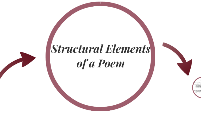 structural-elements-of-a-poem-by-amanda-ciarkowski