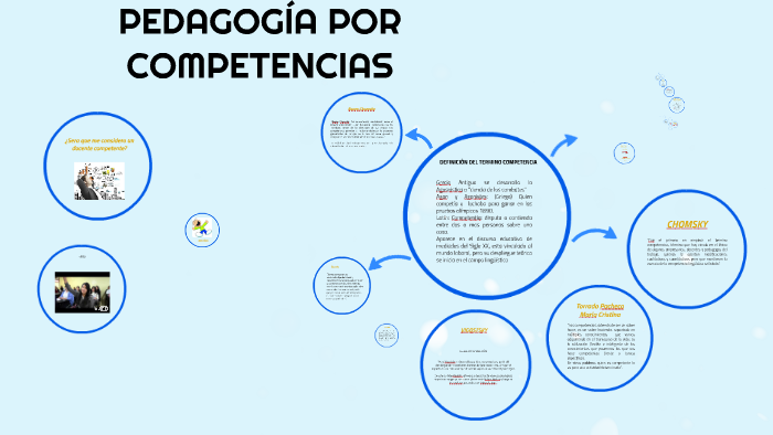 PEDAGOGÍA DE PROCESOS Y COMPETENCIAS PRAXIS By Lucy Alvarez On Prezi