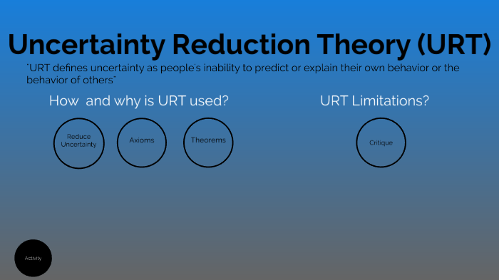 uncertainty reduction theory example