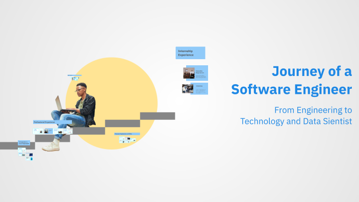 Journey of a Software Engineer by faraz moghaddam on Prezi