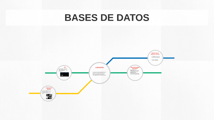 BASES DE DATOS by Juan Olivares Hernández on Prezi