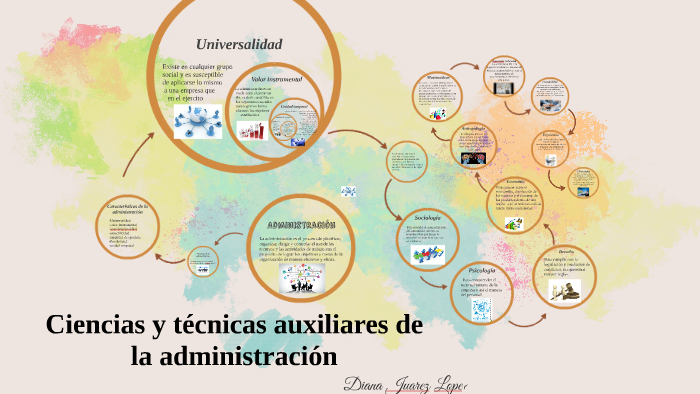 Ciencias Y Técnicas Auxiliares De La Administración prezi.com
