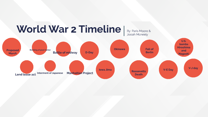 World War 2 Timeline by paris moore on Prezi