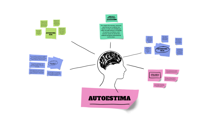 Autoestima by María Belén Ruiz Villegas on Prezi