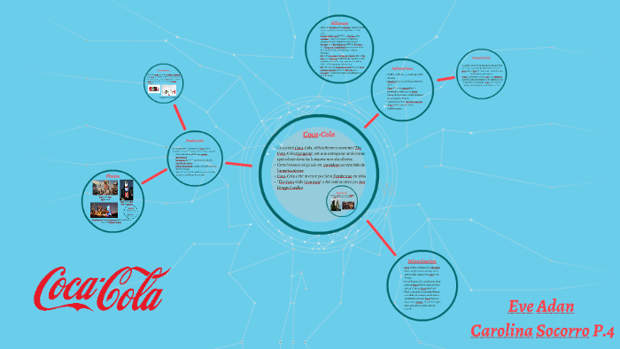 Coca-Cola: Une Entreprise Transnational by Eve Adan on Prezi