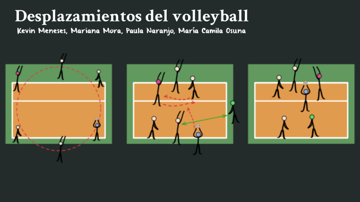 Cuales Son Los Desplazamientos En El Voleibol