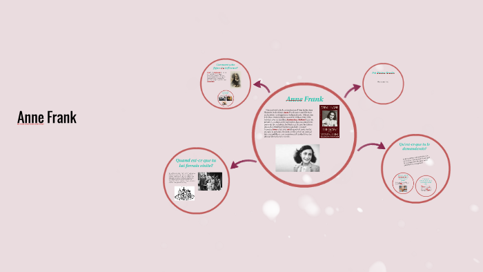 Anne Frank by Emma Brodie on Prezi