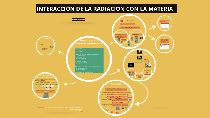 INTERACCIÓN DE LA RADIACIÓN CON LA MATERIA By Carlos Castera Redal On Prezi