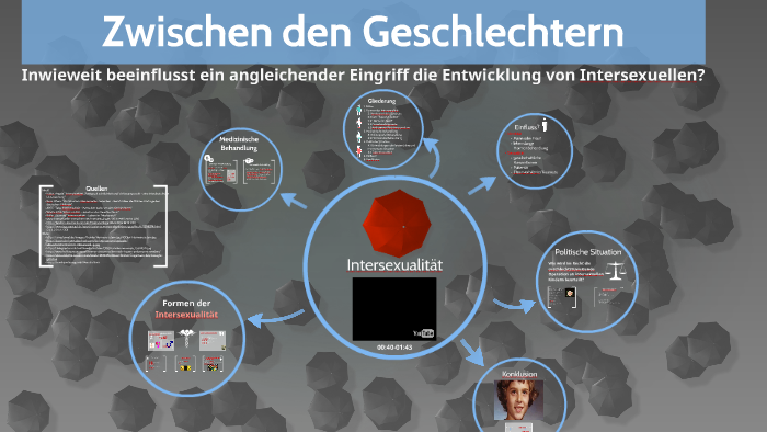 Zwitter intersexualität Unterschied zwischen