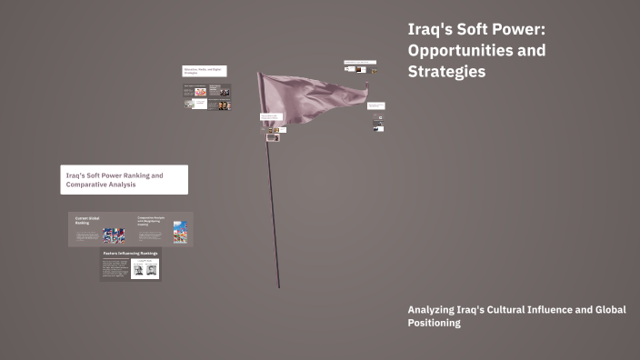 Iraq's Soft Power: Opportunities and Strategies by Mohammed Al Azeezi ...