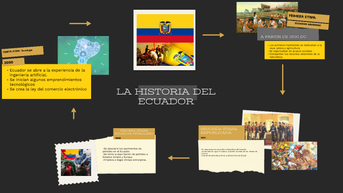 La Historia del Ecuador by Alisson Macias on Prezi