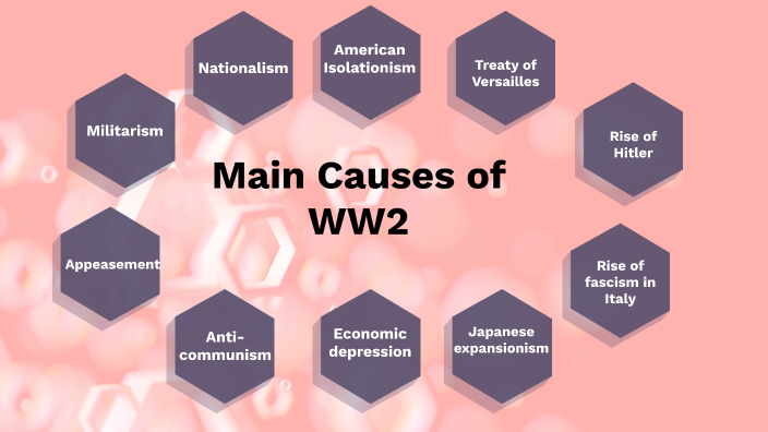 Main Causes Of Ww2 By Imogen Sartorello