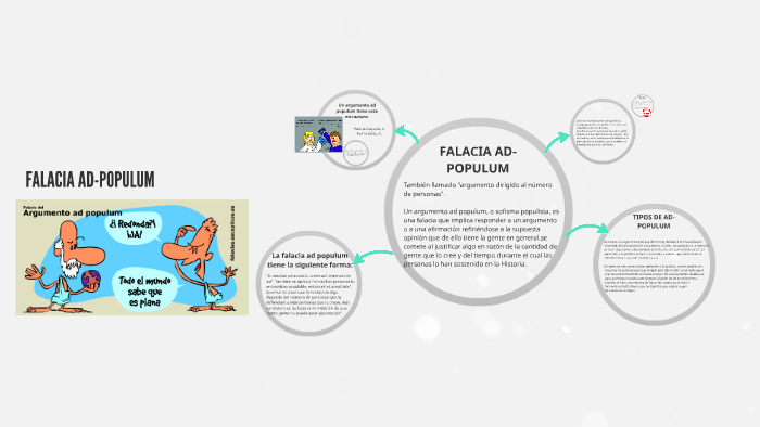 Falacia Ad Populum Ejemplos , Falacias: qué son, explicación, tipos ...